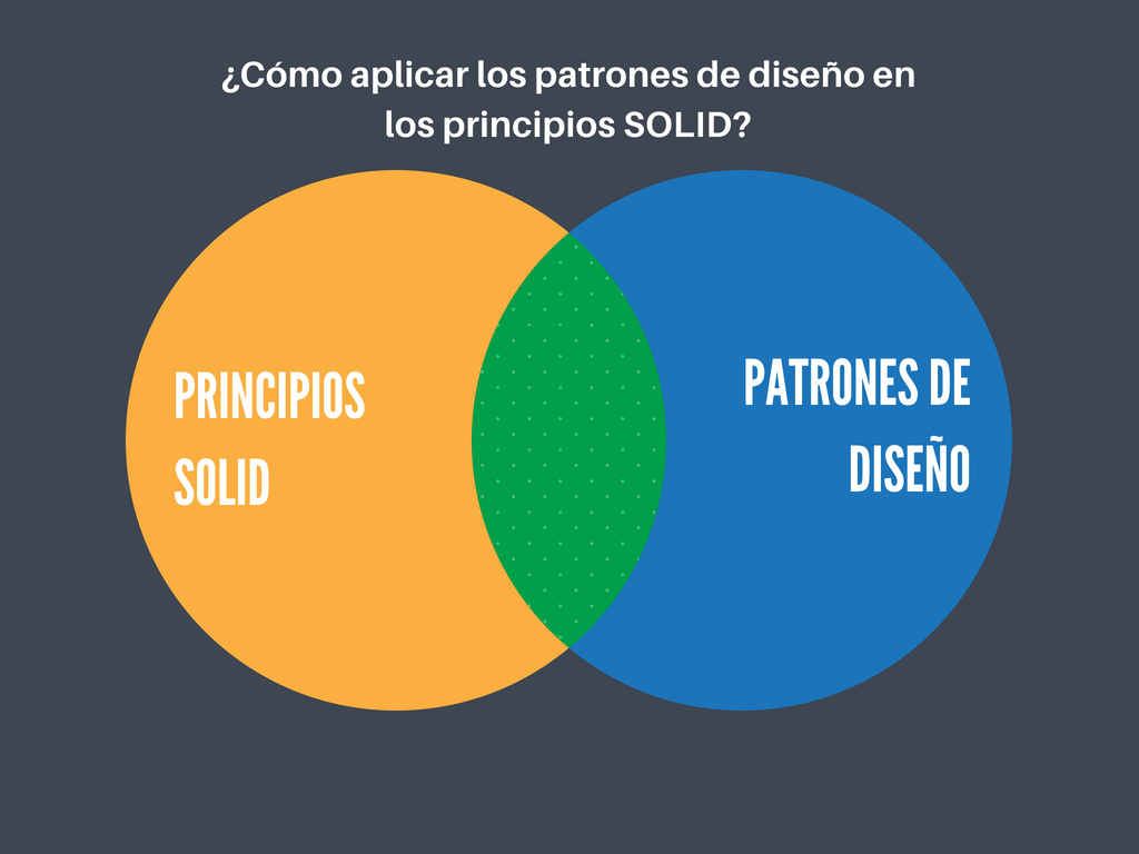 Principios Solid Y Patrones De Diseno Oscar Blancarte Software Architecture