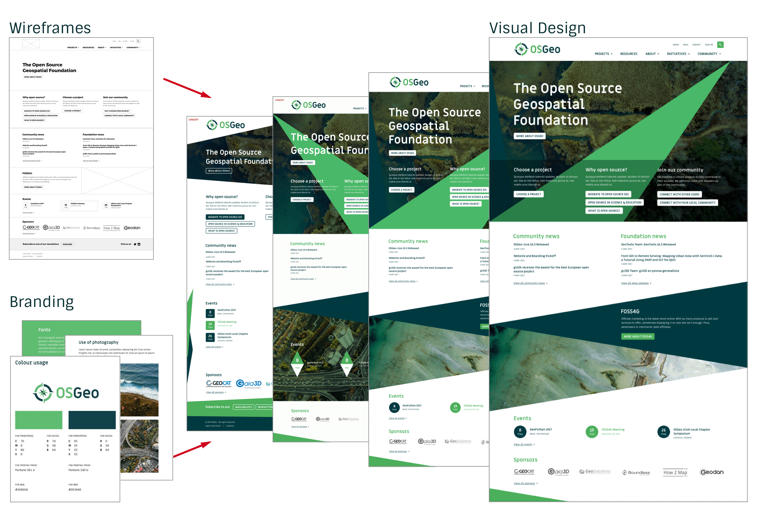 Website And Branding June Update Osgeo