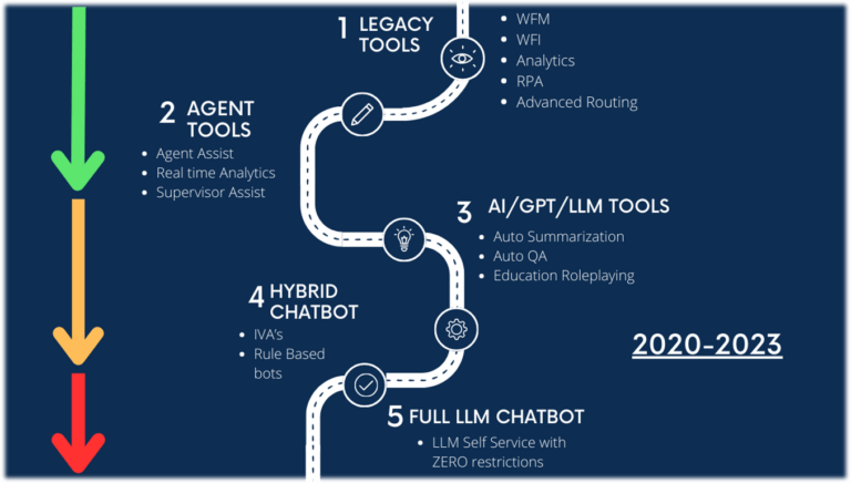 How Ai Can Future Proof Your Contact Center - Download Perfect Landscape Texture | Full HD