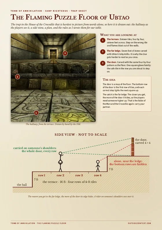 Page one of the trap sheet: the hallway picture with numbered callouts, and a side view of the ledges and sight lines.