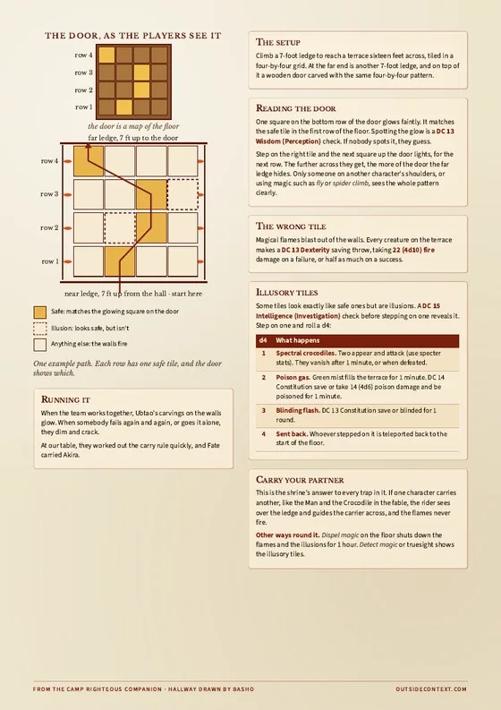 Page two of the trap sheet: a plan of the door and the four-by-four floor, and the rules.
