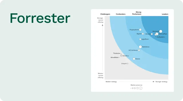 Free Low Code Development Platform Outsystems - Premium Colorful Design Gallery - 4K