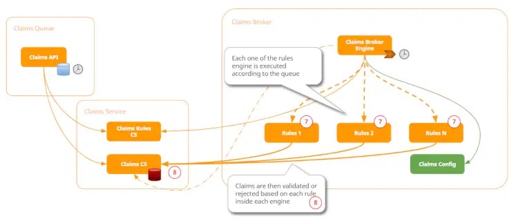 Synchronous Vs Asynchronous Architecture Three Dots Labs Blog - Premium Vintage Photo Gallery - 4K
