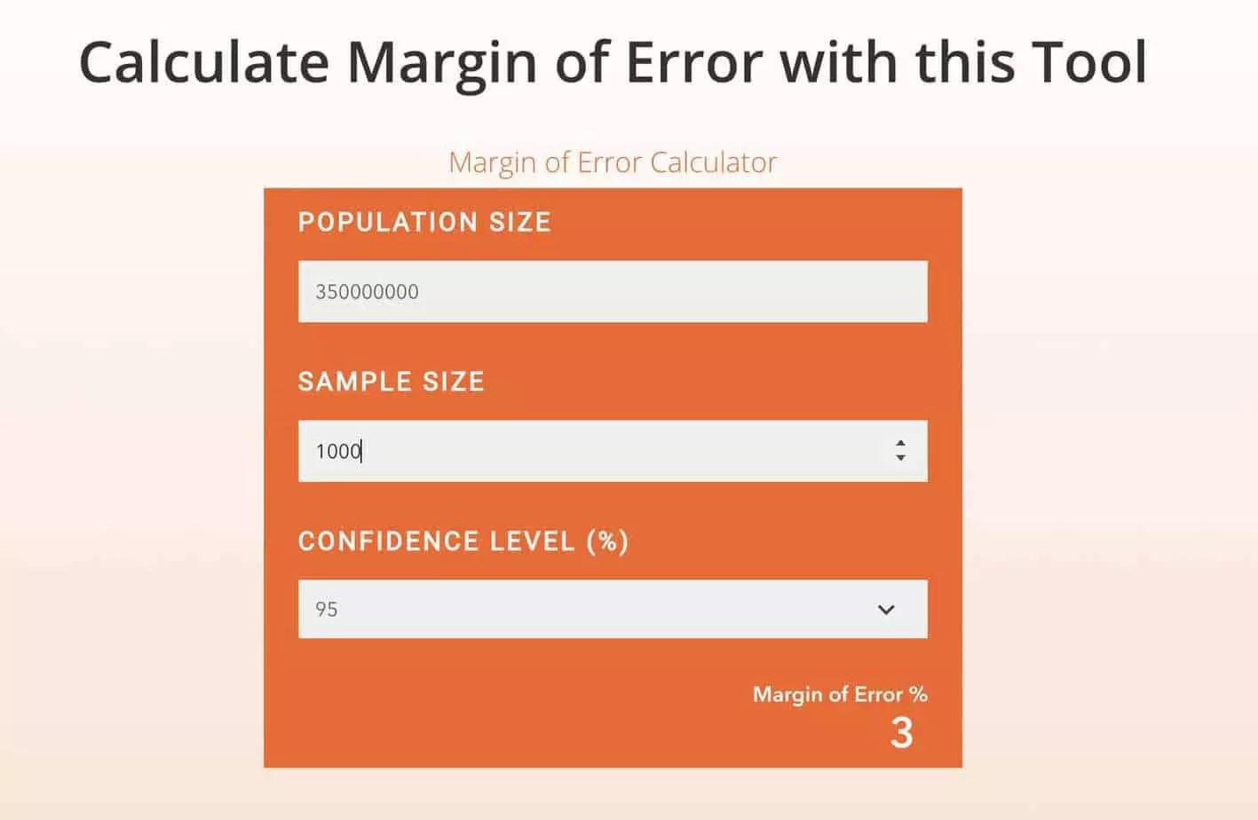 Margin of error calculator