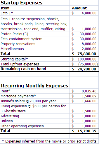 Business Budget Samples Youth Entrepreneurship Program