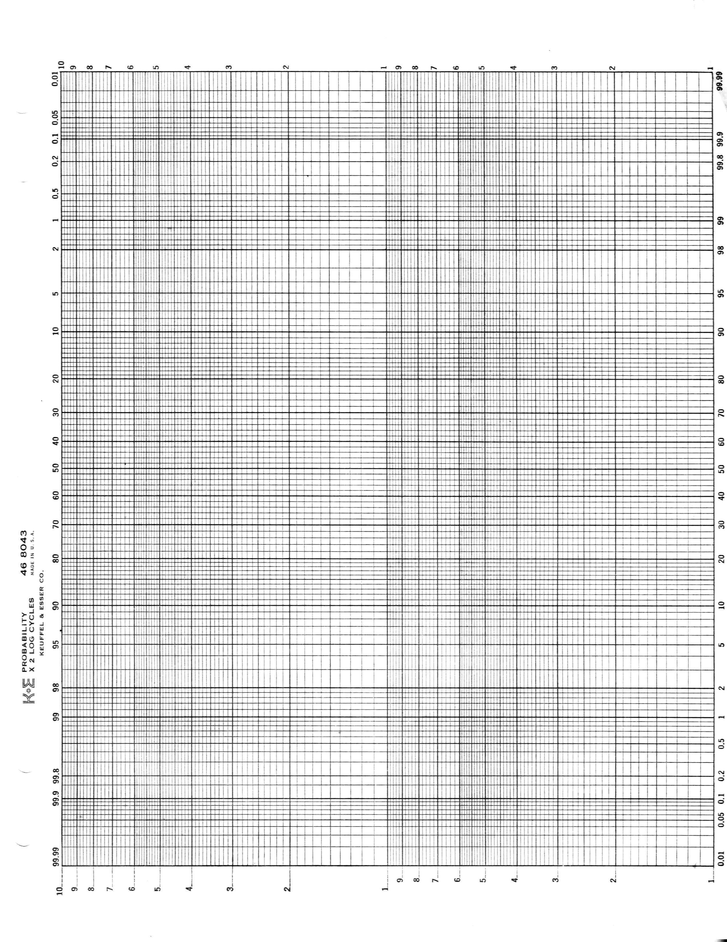 semi log graph paper colouring pages page frudgereport294webfc2com