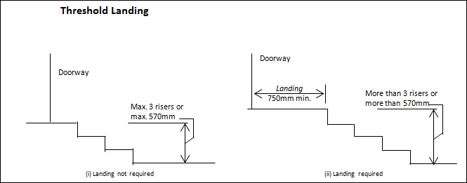 Stair Construction Settings Treads Tab