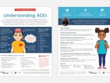 Handouts Understanding Aces Parenting To Prevent Heal Aces