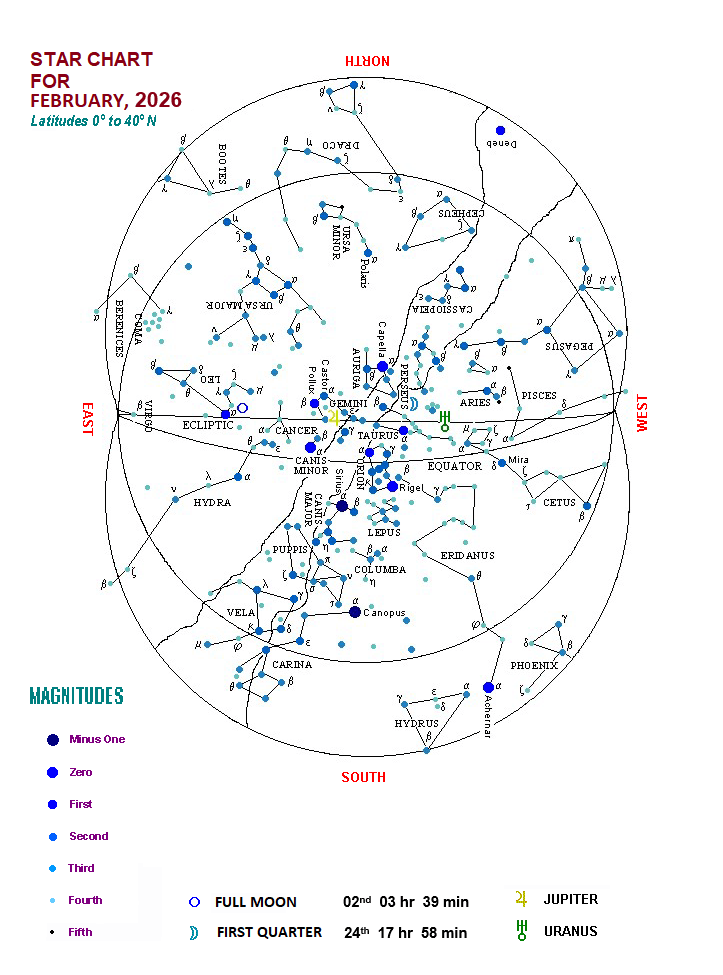 BULLETIN FOR FEBRUARY 2026 STAR CHART FOR FEB 2026 