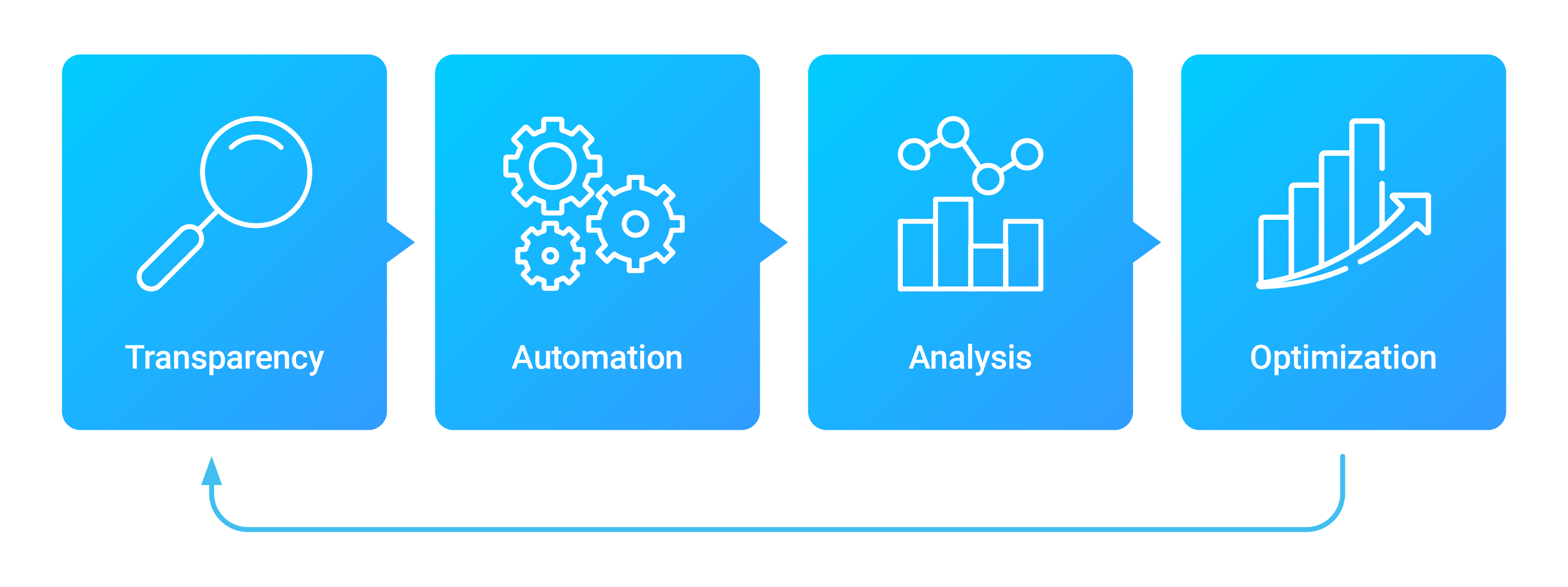 Packwise - Amazing Sunset Design - Retina