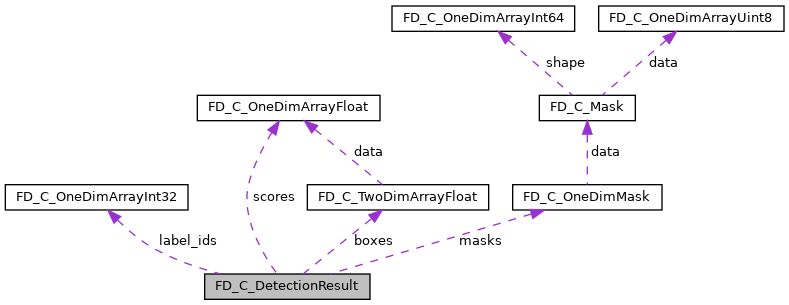 Fastdeploy Fd C Onedimclassifyresult Struct Reference - Modern Ocean Background - Retina
