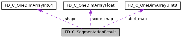 Fastdeploy Fd C Onedimclassifyresult Struct Reference - Landscape Images - Beautiful HD Collection