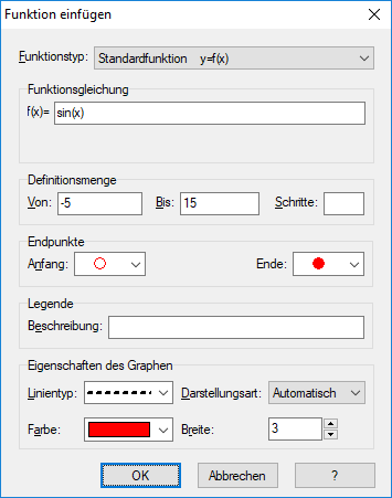 Funktionsgraph Zeichnen Bettermarks