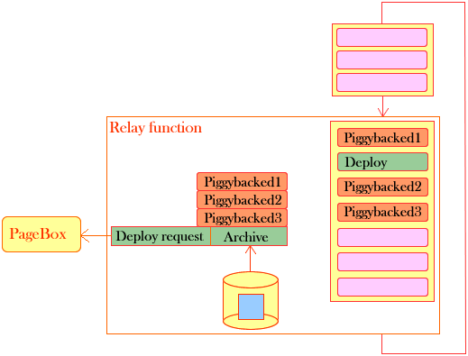 Pagebox For Java Deployment With Relays - Desktop Nature Photos for Desktop