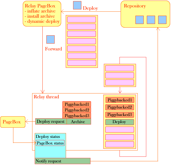 Pagebox For Java Deployment With Relays - Download Artistic Ocean Wallpaper | Full HD