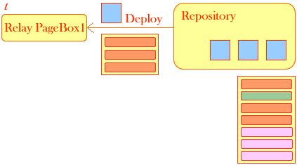 Pagebox For Java Deployment With Relays - Download High Quality Minimal Image | 4K