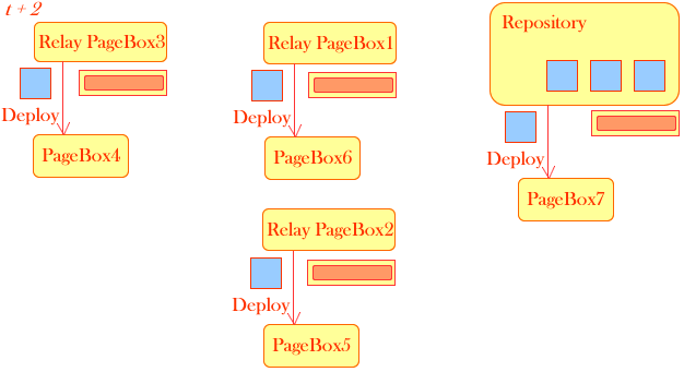 Pagebox For Java Deployment With Relays - Ocean Patterns - High Quality Ultra HD Collection