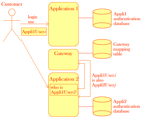 Issue 60 Waylau Java Trusted - City Image Collection - 8K Quality