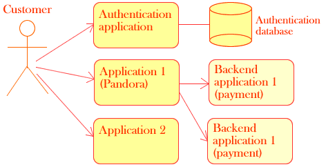 Issue 60 Waylau Java Trusted - Premium Nature Design Gallery - Desktop
