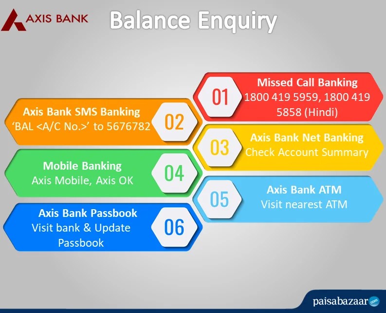 Axis Bank Balance Enquiry Number Missed Call Sms Net Banking