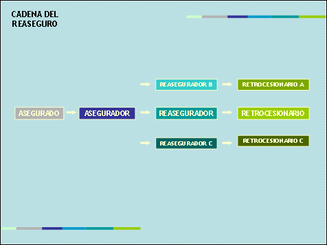 Reaseguros Tipos De Contratos By Germ N Prieto Almeida On Prezi - City Designs - Elegant Ultra HD Collection