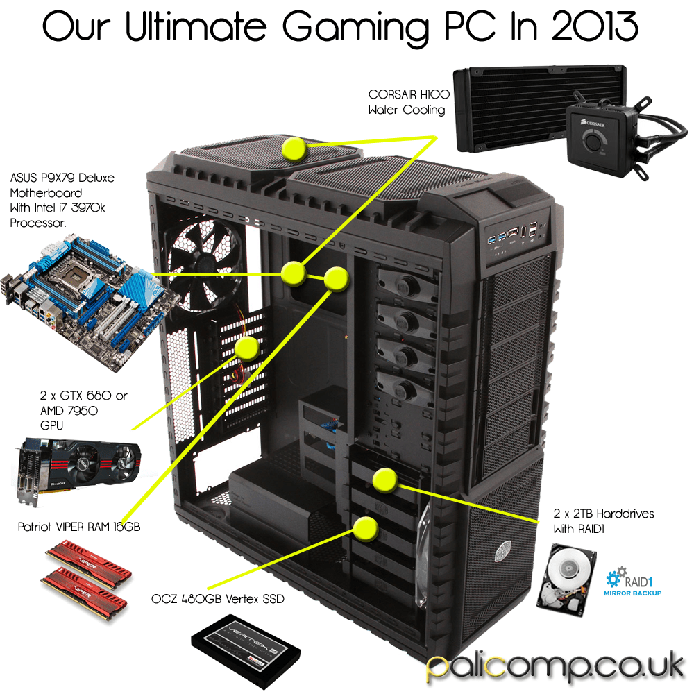 What Are The Components Of A Gaming Pc At Carlos Brookover Blog 