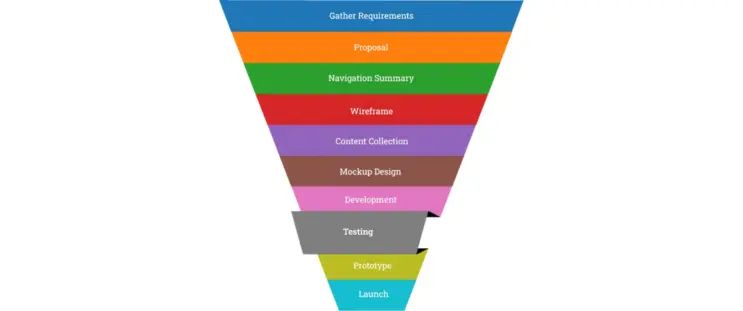 Testing Phase Six In Our Web Design Process - Premium Abstract Picture Gallery - Full HD