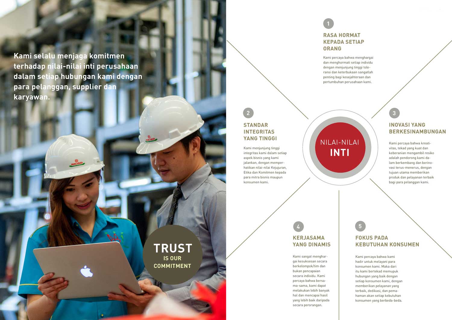 Materi dalam proses seleksi kompetensi dasar calon pegawai negeri sipil maupun sekolah kedinasan adalah : Panca Budi | Nilai Inti