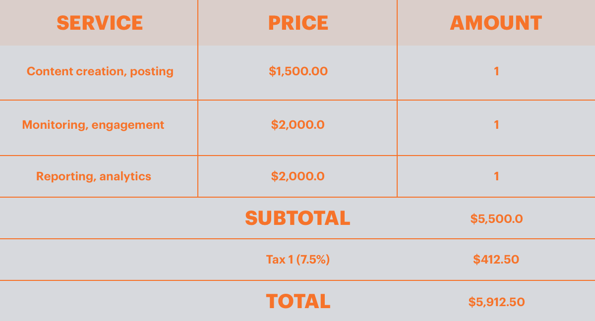 10 Steps How To Write A Business Proposal New Templates 2020