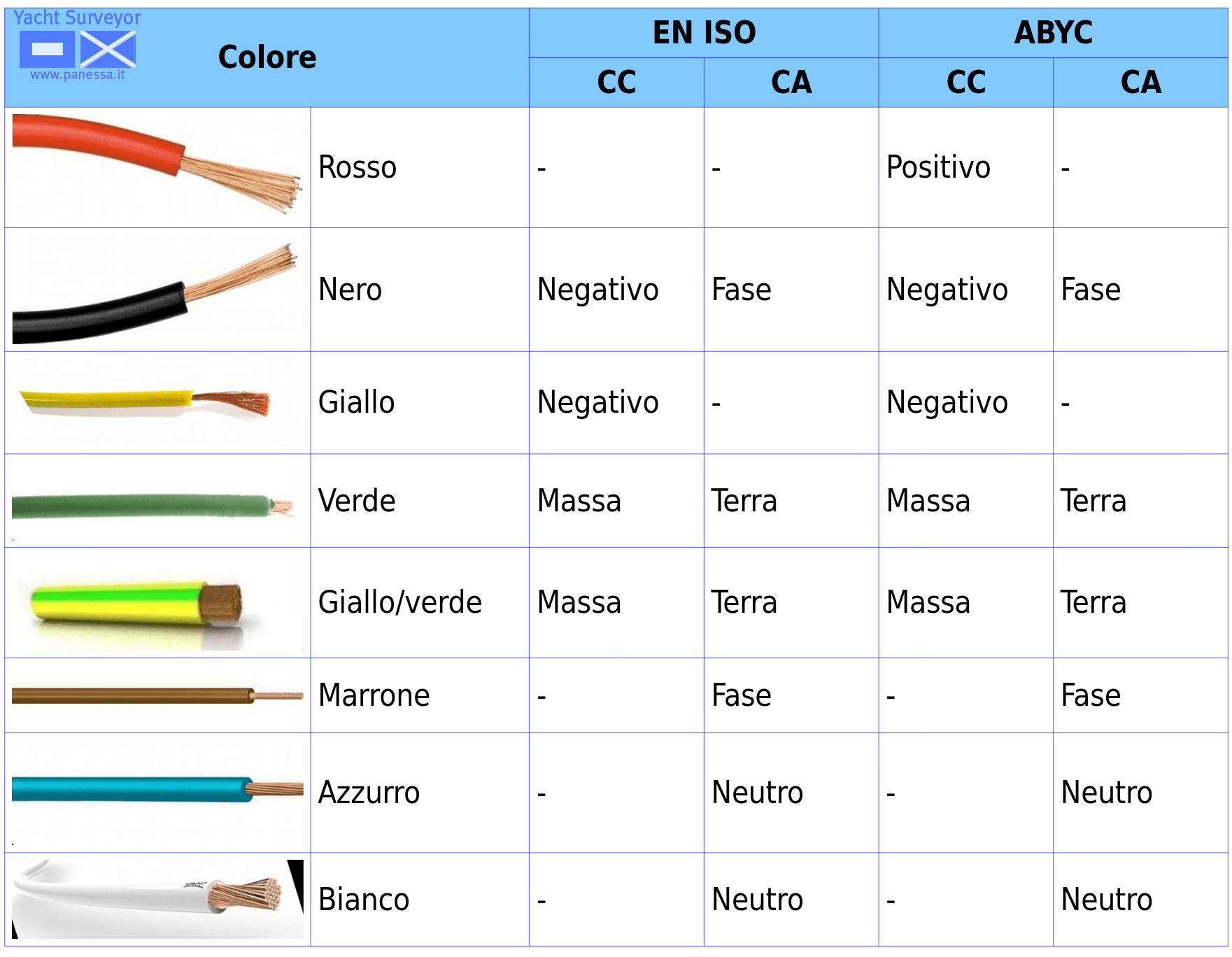 Ne Vediamo Di Tutti I Colori Panessa