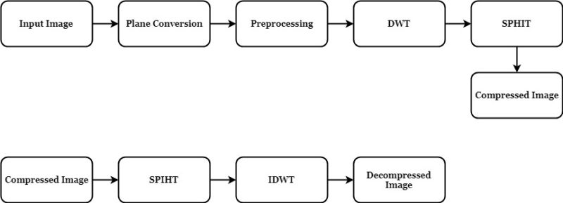 Image Stitching Using Matlab Image Processing Project - Retina Minimal Photos for Desktop