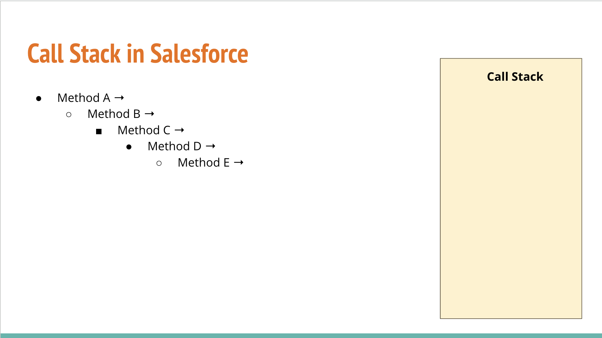How Call Stack works in Salesforce in Hindi » Panther Schools