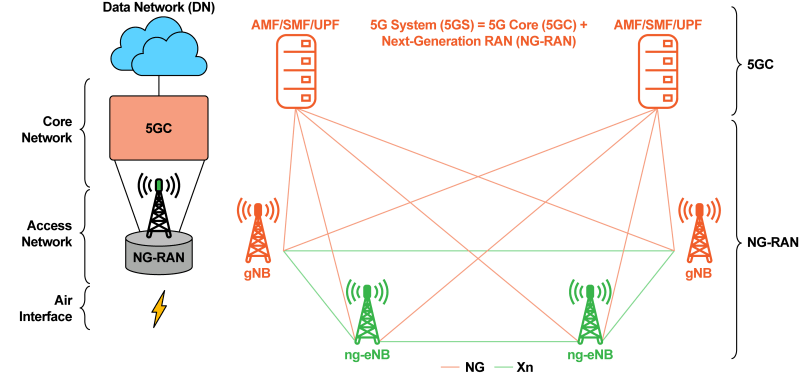 Openran Network Software Parallel Wireless - Mountain Images - Perfect Mobile Collection