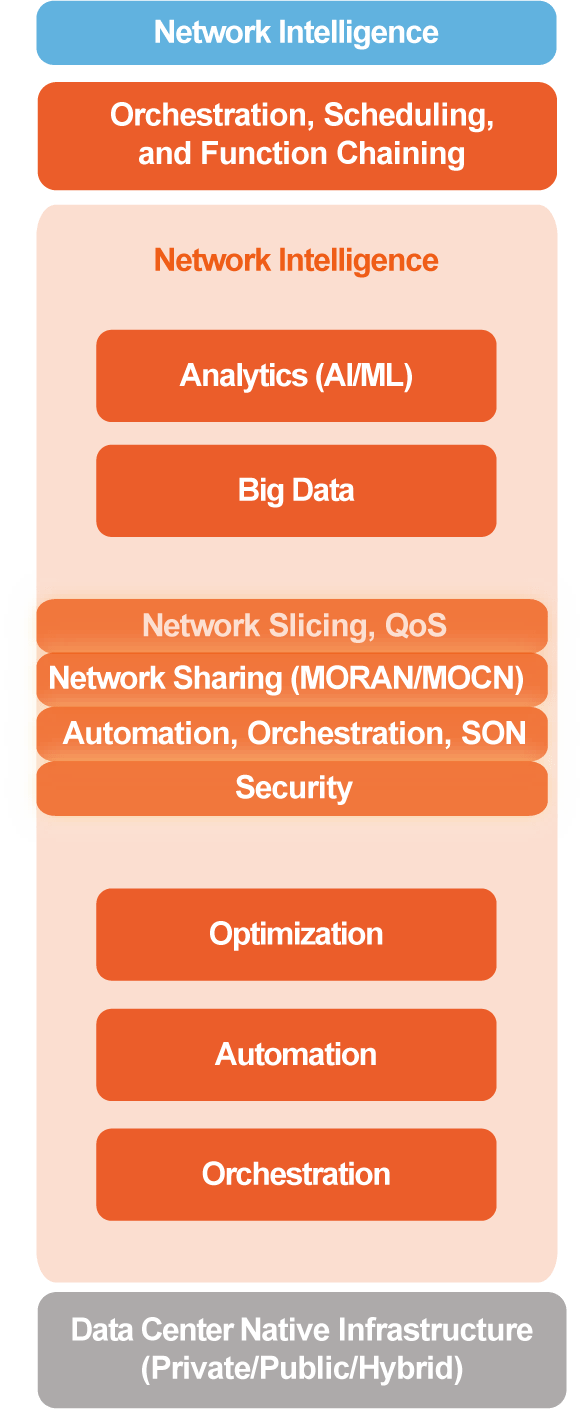 Network Data Analytics Wireless Tnm - Download Stunning Space Art | Mobile