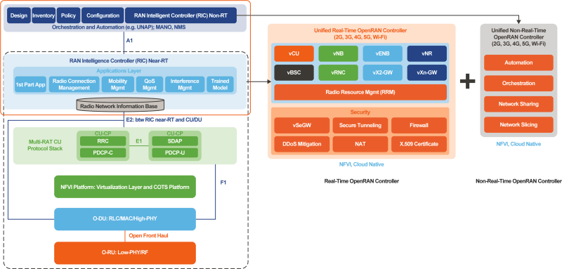 Parallel Wireless On Linkedin Reimaginers Openran Deploymentthursday - Vintage Texture Collection - Mobile Quality