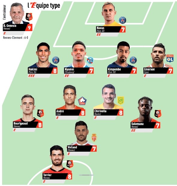 À l’initiative du journal « le progrès », 22 journalistes de presse régionale, dans les 22 villes ayant évolué en ligue 1 en 2021, ont élu leur équipe type pour cette année. Ligue 1 3 Joueurs Du Psg Dans L Equipe Type De La 7e Journee De L