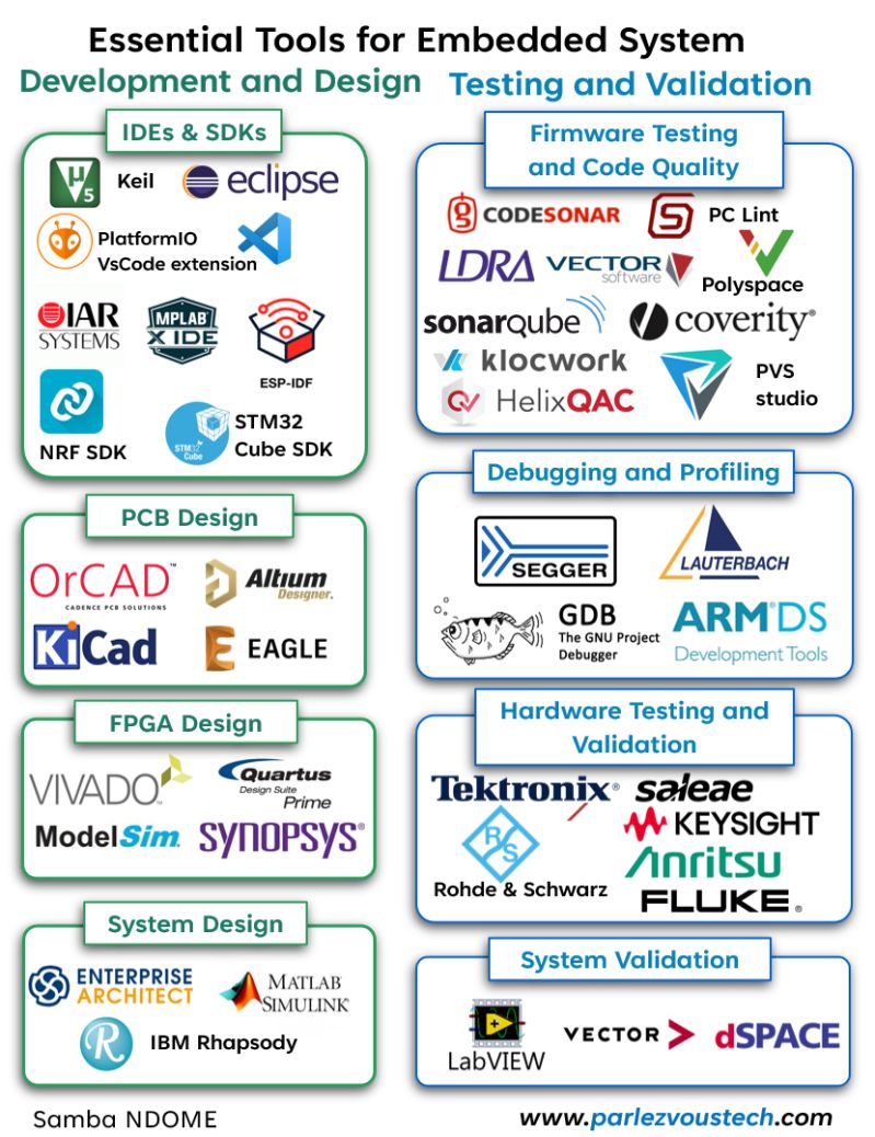 Validator Embedded Tools - Best Vintage Designs in Retina