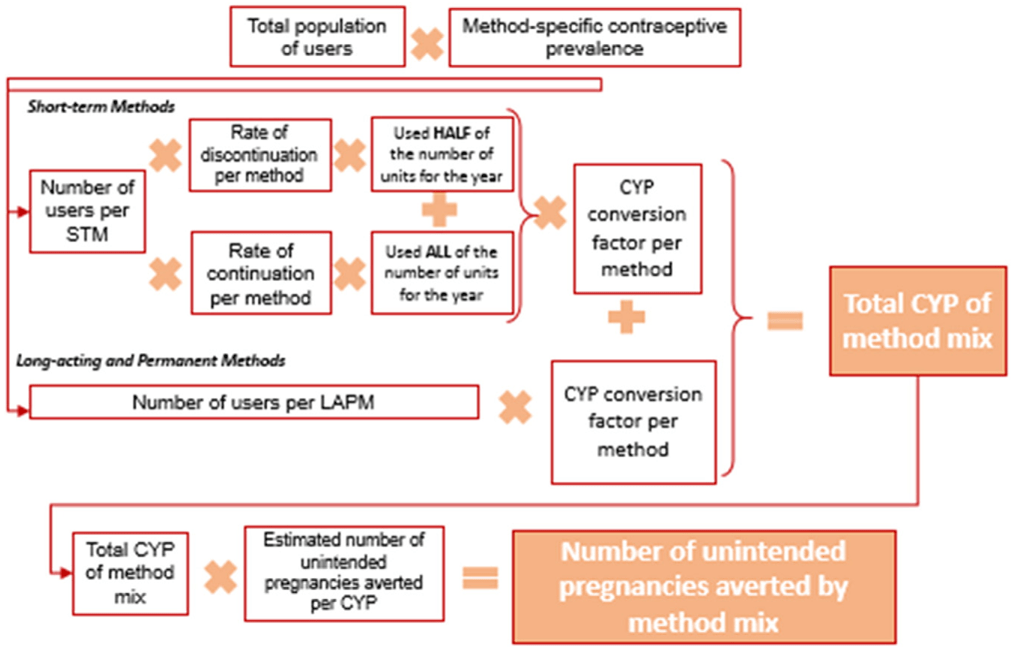 Vasalgel As A Promising New Male Contraceptive You Asked We Answered On Health