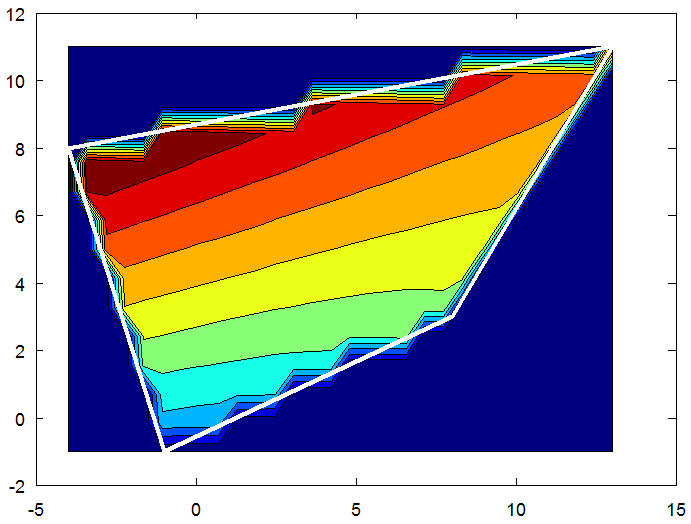 Interpolation Using An Arbitrary Quadrilateral