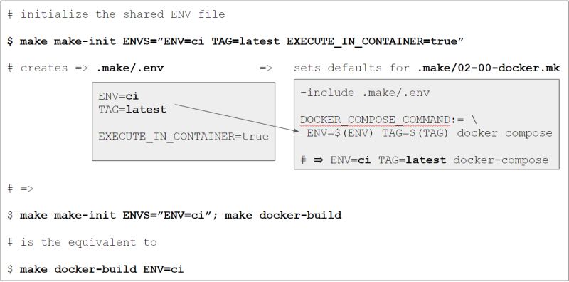 Create A Ci Pipeline For Dockerized Php Apps With Github And Gitlab - Classic HD Ocean Arts | Free Download