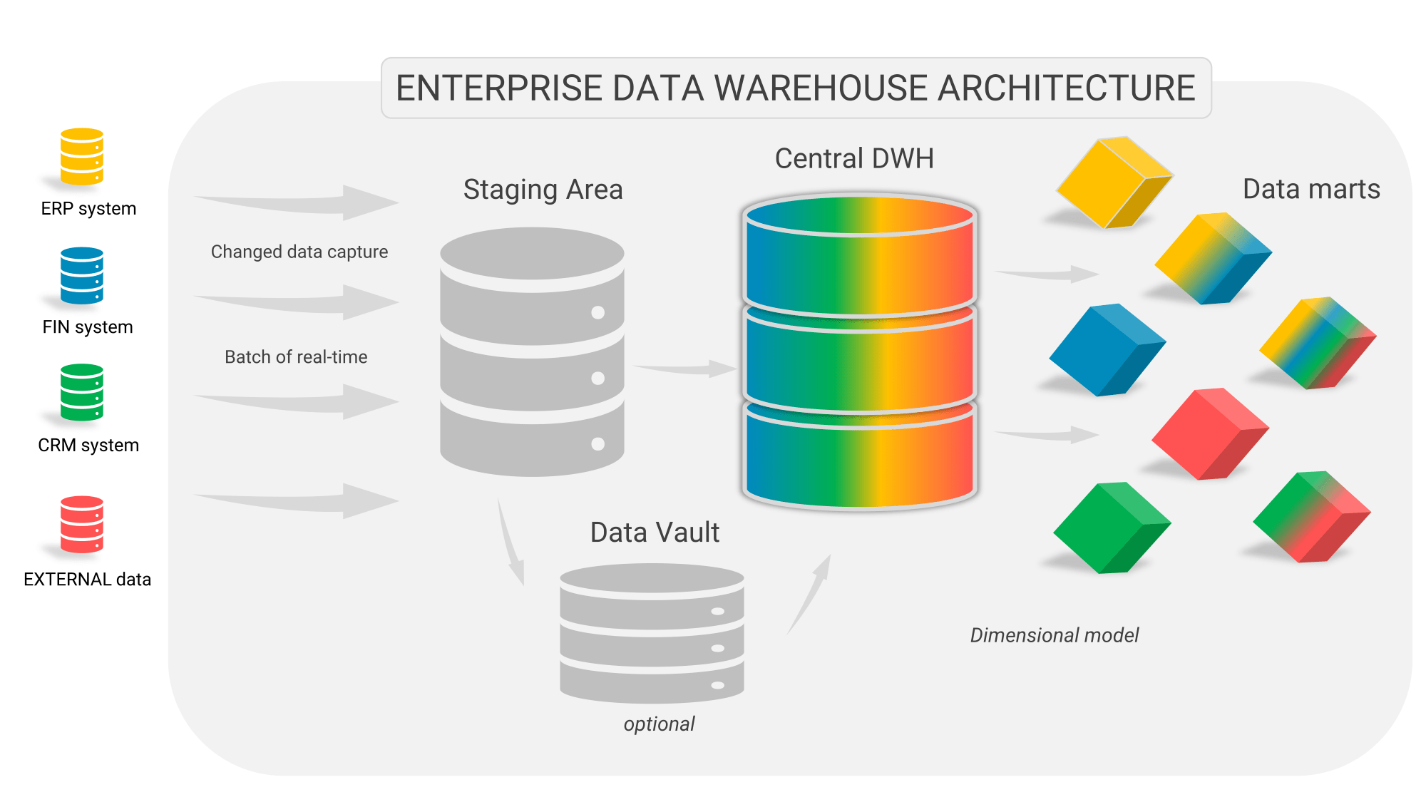 Datawarehouse Diagram Untitled Document