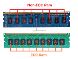 Passmark Software Ecc Tester
