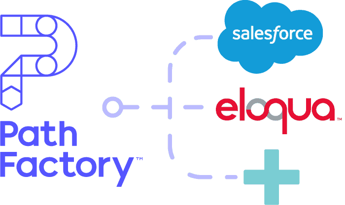 Content Intelligence Platform Pathfactory Pathfactory - Colorful Backgrounds - Classic 4K Collection