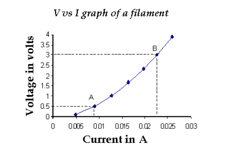 Zeiss Microscopy Online Campus Tungsten Halogen Lamps 6 Now decrease applied voltage step by step till lamp extinguishes and note down applied voltage line current and power input to lamp in each step.