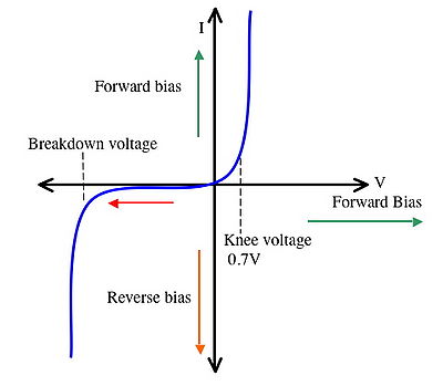 Electricity Diodes Pathwayz