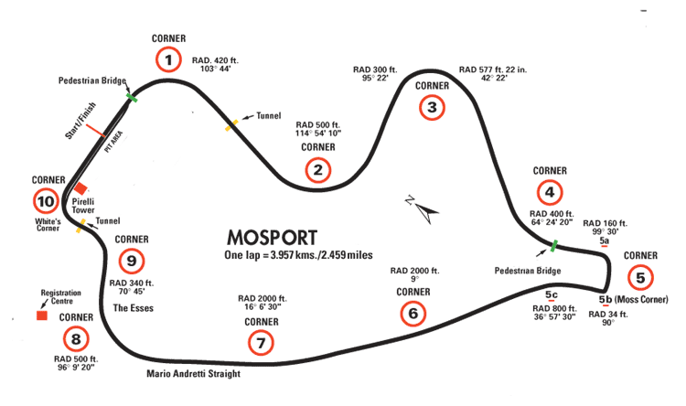 Mosport International Raceway Canadian Tire Motorsport