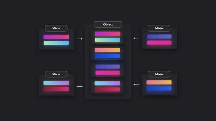 5 Design Patterns Mixin Pattern By Abhishek Kovuri Towards Dev - Best Ocean Textures in Desktop