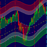 Center Of Gravity (COG) indicator, SCAN, screener Bundle for Thinkorswim TOS
