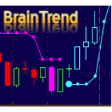 Multi Time Frame (MTF) Non-repaint BrainTrend Indicator all-in-one package Thinkorswim