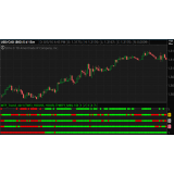 MTF Trend indicator for Thinkorswim TOS, Multi Time Frame Trend 4 in 1 indicator